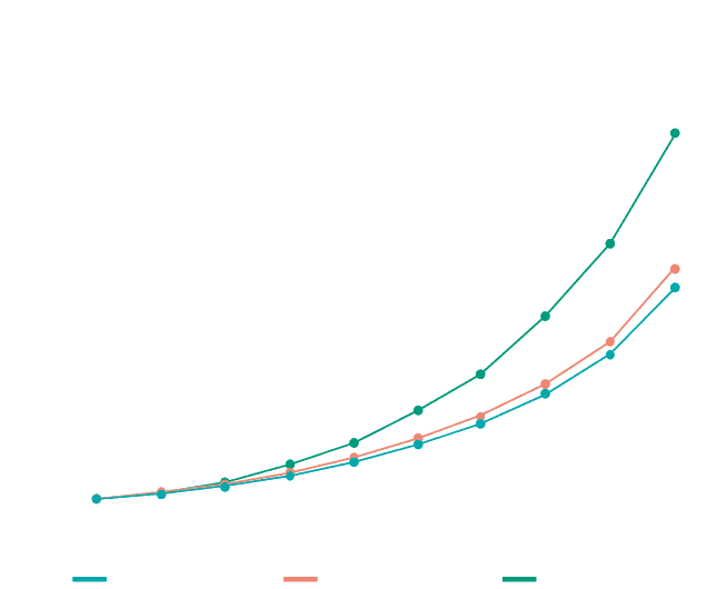 Azure Archive Blob Tier Price List