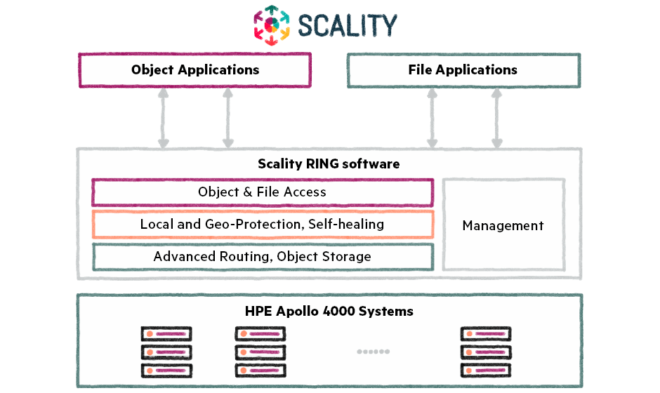 Azure Archive Blob Tier Price List