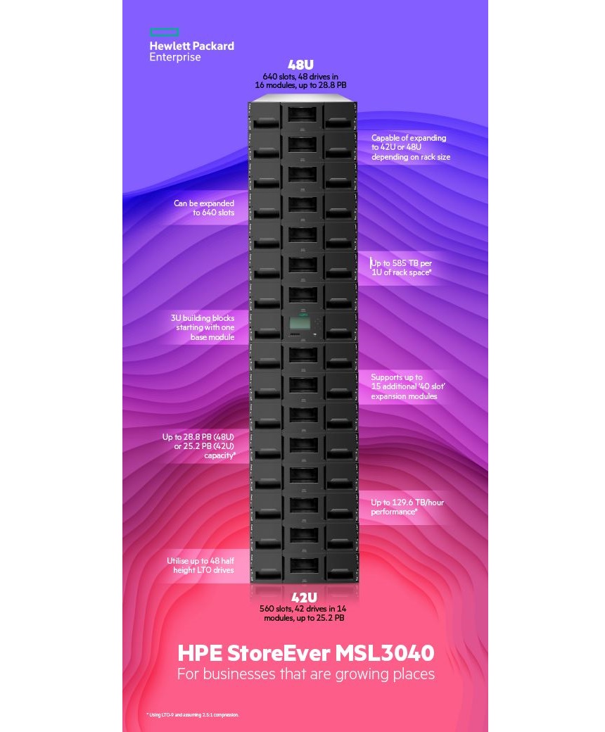 HPE StoreEver MS3040 Infographic